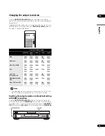 Предварительный просмотр 15 страницы Pioneer DV-LX50 Operating Instructions Manual