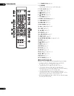 Предварительный просмотр 64 страницы Pioneer DV-LX50 Operating Instructions Manual