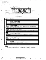 Preview for 108 page of Pioneer DV-PT100-S Service Manual