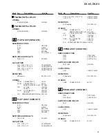 Preview for 55 page of Pioneer DV-S5 Service Manual