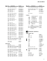 Preview for 57 page of Pioneer DV-S5 Service Manual