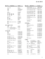 Preview for 59 page of Pioneer DV-S5 Service Manual