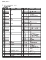 Preview for 68 page of Pioneer DV-S5 Service Manual