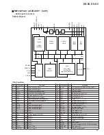 Preview for 69 page of Pioneer DV-S5 Service Manual