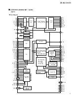 Preview for 71 page of Pioneer DV-S5 Service Manual