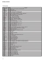 Preview for 72 page of Pioneer DV-S5 Service Manual