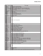 Preview for 73 page of Pioneer DV-S5 Service Manual