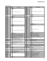 Preview for 75 page of Pioneer DV-S5 Service Manual