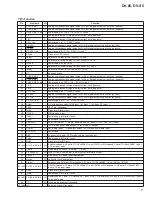 Preview for 77 page of Pioneer DV-S5 Service Manual