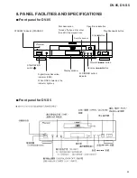 Preview for 83 page of Pioneer DV-S5 Service Manual