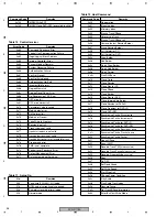 Preview for 56 page of Pioneer DVD-R7783 Service Manual