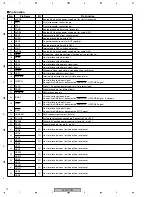 Preview for 74 page of Pioneer DVD-R7783 Service Manual