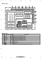 Preview for 84 page of Pioneer DVD-R7783 Service Manual