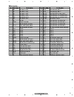 Preview for 93 page of Pioneer DVD-R7783 Service Manual