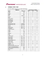 Предварительный просмотр 16 страницы Pioneer DVD-V5000 Command Protocol Manual