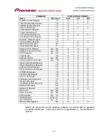 Предварительный просмотр 17 страницы Pioneer DVD-V5000 Command Protocol Manual
