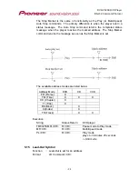 Предварительный просмотр 31 страницы Pioneer DVD-V5000 Command Protocol Manual