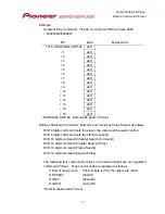 Предварительный просмотр 44 страницы Pioneer DVD-V5000 Command Protocol Manual