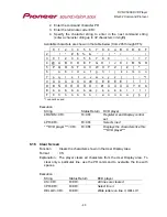 Предварительный просмотр 55 страницы Pioneer DVD-V5000 Command Protocol Manual
