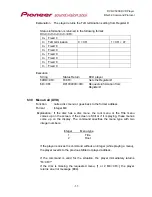Предварительный просмотр 62 страницы Pioneer DVD-V5000 Command Protocol Manual