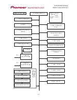 Предварительный просмотр 74 страницы Pioneer DVD-V5000 Command Protocol Manual