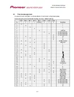 Предварительный просмотр 76 страницы Pioneer DVD-V5000 Command Protocol Manual