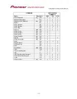 Предварительный просмотр 86 страницы Pioneer DVD-V5000 Command Protocol Manual