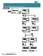 Предварительный просмотр 48 страницы Pioneer DVD-V555 Operating Insructions