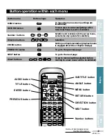 Предварительный просмотр 49 страницы Pioneer DVD-V555 Operating Insructions