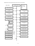 Preview for 86 page of Pioneer DVD-V7200 Command Manual