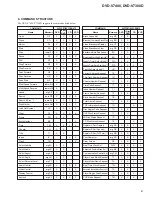 Preview for 61 page of Pioneer DVD-V7400 Service Manual