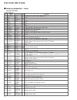 Preview for 70 page of Pioneer DVD-V7400 Service Manual