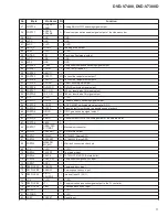 Preview for 71 page of Pioneer DVD-V7400 Service Manual