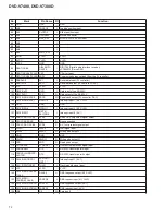 Preview for 72 page of Pioneer DVD-V7400 Service Manual