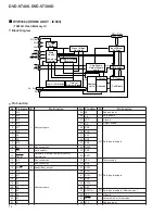 Preview for 74 page of Pioneer DVD-V7400 Service Manual