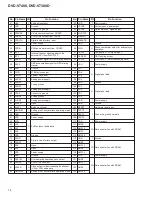 Preview for 76 page of Pioneer DVD-V7400 Service Manual