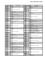 Preview for 77 page of Pioneer DVD-V7400 Service Manual