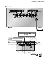 Preview for 79 page of Pioneer DVD-V7400 Service Manual