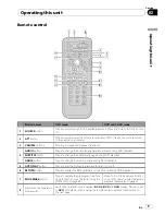 Preview for 9 page of Pioneer DVH-3150UB Operation Manual