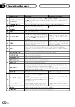 Preview for 8 page of Pioneer DVH-3200UB Operation Manual