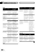 Предварительный просмотр 32 страницы Pioneer DVH-3200UB Operation Manual