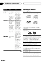 Предварительный просмотр 34 страницы Pioneer DVH-3200UB Operation Manual