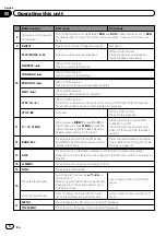 Preview for 8 page of Pioneer DVH-330UB Operation Manual