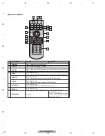 Preview for 10 page of Pioneer DVH-335UB/XNRC Service Manual