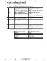 Preview for 15 page of Pioneer DVH-335UB/XNRC Service Manual