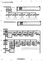 Preview for 58 page of Pioneer DVH-335UB/XNRC Service Manual