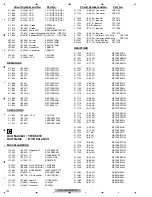 Preview for 122 page of Pioneer DVH-335UB/XNRC Service Manual