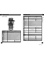 Предварительный просмотр 4 страницы Pioneer DVH-335UB Owner'S Manual