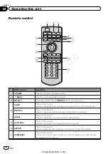 Предварительный просмотр 7 страницы Pioneer DVH-340UB Operation Manual