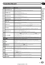 Предварительный просмотр 8 страницы Pioneer DVH-340UB Operation Manual